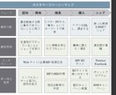 マーケティング戦略のアドバイスをいたします MBA×外資企業のノウハウでサポート(英語対応OK) イメージ3