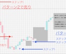 3個のXAUUSD手法を1セットにして提供してます MT4【セカンド手法/ゴールド】 イメージ2