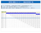 夫婦の年金と生活費を自動計算します 【1箇所入力】夫婦の年金と定年後の赤字リスクを見える化 イメージ8