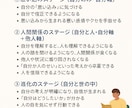 変わりたい方必見。コーチングで成長・変化します 実績18年1800件。専門プロコーチングが習慣化まで導きます イメージ10