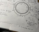 ドイツ式占星術+霊視～夫婦、仕事、健康運占います 核心を突く！【鑑定書納品】あなたの人生・仕事・家庭の宿命 イメージ3