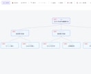 即日でWEBサイトをコーディング(HTML)します 依頼当日(翌日)に納品するWebページ制作 イメージ3