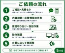WordPressの原因を特定し復旧します 悪化を防ぐ順番で復旧を進めます イメージ5