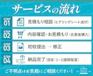 伝わる！LPのファーストビュー作成します Photoshopで丁寧に仕上げるメインビジュアル作ります イメージ2