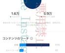 2万人インスタグラマーが改善点10個お伝えします 好評のインスタアドバイス、復活したての為2000円引きです！ イメージ4