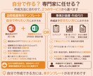 訪問看護専用の事業計画テンプレを販売します 構成済みPPT約50枚＋報酬算定式入り3年収支・資金計画 イメージ7