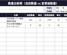 金属工事専門、追加請求の 書類作成をサポートします 元請けが断れない追加請求書類を作ります イメージ2