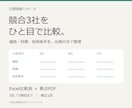 競合3社の価格・特徴を比較表にまとめます 出典付きの比較表で、調べる手間を減らします イメージ1