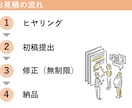 ビジネス向け　パワーポイント資料作成します 伝わる資料を目的に応じて作成、ブラッシュアップ致します！ イメージ8