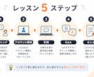 非エンジニアがClaude codeの入門教えます 黒い画面が怖い人へ。文系マーケターが一緒に一歩ずつ進めます イメージ4