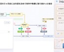 規模・中小企業向けシステムツールを提供いたします 同人販売会向けスマホPOSレジ作ります イメージ1