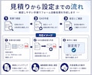 フォーム回答をメールPDFで自動化します GASで通知メールとPDF作成を効率化 イメージ3