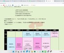 SEO対策をしたホームページ作りますます あなたの魅力をあなたのターゲット層に! イメージ6