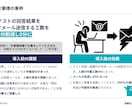 GASでスプレッドシートの定型業務を自動化します 100件超の実績！医療福祉・工場・小学校等の転記やCSV整形 イメージ4