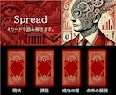 3/23 0時まで割引★起業・独立・経営を占います 現状分析を踏まえた上での課題やビジネス戦略、成功の鍵をご提案 イメージ3