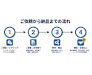 あなたの作業GASで自動化できます GAS カレンダー　スプレッドシート　フォーム　Gmail イメージ6