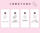 現役美容看護師がインスタの運用を代行します 現役美容看護師がつくる、伝わるInstagram運用！ イメージ4