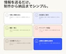 HPの公開・更新・管理をまとめて承ります 初月7500円・2ヶ月目以降6000円／月 イメージ4