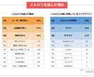 こちらはオプション・追加ご購入用のページとなります ご購入者さま以外の方がご購入頂いてもご対応は致し兼ねます。 イメージ7