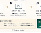 スプレッドシートの予定をカレンダーへ一括登録します 1件ずつの手入力、もう卒業。ボタン一つで予定を反映。 イメージ5