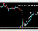 FXで専業（スキャルピング）デイレ－ドになります ゴ－ルド通貨以外でも大丈夫ですBTCも土日でエントリ－OK イメージ9