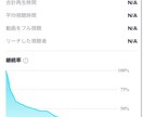 登録者20万人の運営者がtiktok運用代行します 残り2人!!今だけ″期間限定価格″で実施しております。 イメージ3