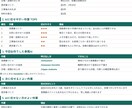 初心者OK｜自社専用の事務AIを作ります 見本で1周してから自分の会社用を作る。通話なし イメージ3