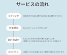 １か月間、家計簿作成代行します 代わりに家計簿作成＆お金の悩みに寄り添います！ イメージ2