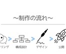 モニター価格：STUDIOでホームページ制作します 構成から丁寧にHPを設計します！ イメージ2