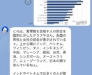 Azure OpenAIを使ってBot作成します あなただけのオリジナルLINE Botを作成・運用できます！ イメージ1