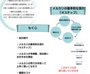 メルカリが始めてでも売れるコツが分かります これからメルカリを始める方、初心者さんの方へ イメージ1