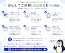デザインをもとにホームページ・LPを作ります デザインデータをお渡しいただければ、あとはお任せください イメージ6