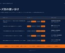 業務に効くAI導入を現場目線で支援します 翌日から現場が使える形で、AIを納品します。 イメージ9
