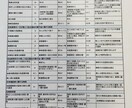 『4-2【商法】商法vs民法比較１枚まとめ』～超実践レジュメを販売します～ イメージ1