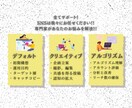 SNSでの集客はお手伝いいたします 貴社の製品やサービスへの熱い思いをSNS上で発信！！ イメージ3
