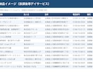 障害福祉事業所の営業リストを提供します 全国20万件・電話番号100%・就労支援／放デイ／GH等 イメージ2