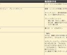迷わないサイト設計プラン＋コピー設計いたします 文章つきワイヤーフレーム（設計図） イメージ3