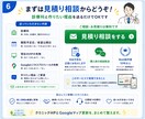 クリニック集患サイト×Gマップ自動連携を制作します 内科・歯科・皮膚科対応｜記事30本とGマップ自動投稿付き イメージ6