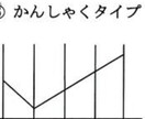 TA(交流分析)カウンセリングします 個人の性格特性を五段階のエゴグラムに基づいて解説します! イメージ6