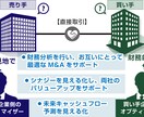 M&Aによる事業承継・企業価値算定を行ないます 後継者不在!スモールM&Aにマッチした事業承継問題を徹底解決 イメージ6