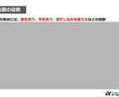 洗面の選び方についてアドバイスします 元住宅設備メーカーの営業マンが最適な洗面を提案します! イメージ2