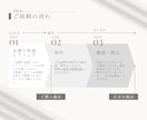 Vtuber様用、配信サムネイル制作します 4000円でオリジナルのサムネイルをお作りします イメージ2