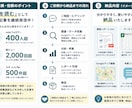 地図・人口・商圏データから街の可能性を分析します 街の「なぜ？」を地図とデータから読み解きます。 イメージ3