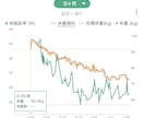 あなた専用のダイエットプランを徹底サポートします 自身の－27kg成功経験を活かした健康的な本気の伴走 イメージ7