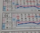 あなたを幸せな運氣になるよう占導致します 陰陽師の末裔から学んだ占導で魂込めて占導致します。 イメージ3