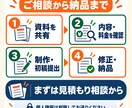 現役介護福祉士が介護資料を見やすく図解化します 研修・マニュアル・案内資料を現場で伝わる形に整えます イメージ8