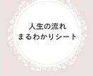 あなたの人生の流れをお伝えします 未来のエネルギーを知って、心の準備をしましょう☘️ イメージ8