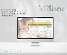 デザイン代行いたします モニター価格★女性ターゲット向け★ イメージ4