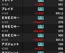 5000万プレーヤーが板読み伝授します 板読み歴8年5000万プレーヤーが板よみ知識を伝授 イメージ2