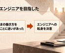 未経験からのJava学習・独立を支援します 未経験から独立した目線で伴走します イメージ5